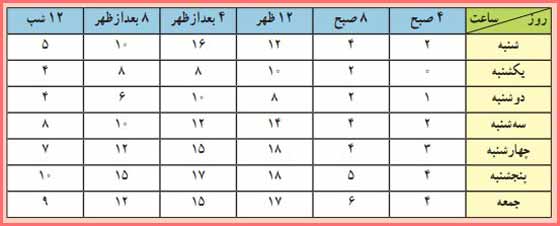 جواب سوال کاردرکلاس صفحه ۱۱۹ ریاضی سوم