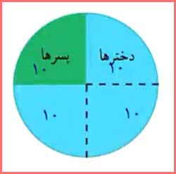 جواب سوال ۲ تمرین صفحه ۱۲۶ ریاضی سوم