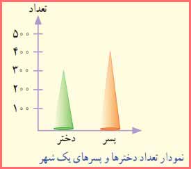 جواب سوال کامل کن تمرین صفحه ۱۲۶ ریاضی سوم