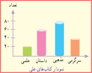 ادامه جواب سوال کامل کن تمرین صفحه ۱۲۶ ریاضی سوم