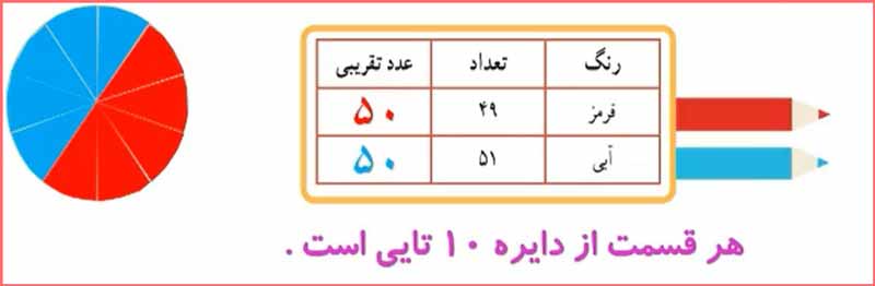 جواب سوال ۲ کاردرکلاس صفحه ۱۲۵ ریاضی سوم