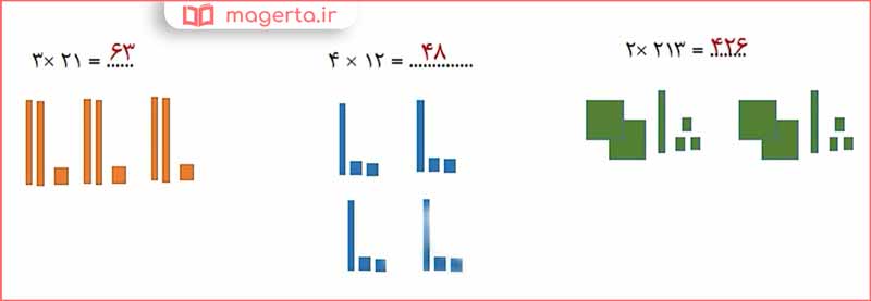 جواب سوال ۱ فعالیت صفحه ۱۳۹ ریاضی سوم