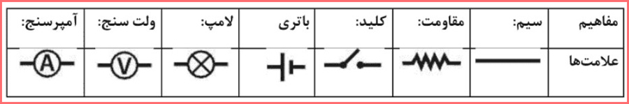 علامت های مدار الکتریکی