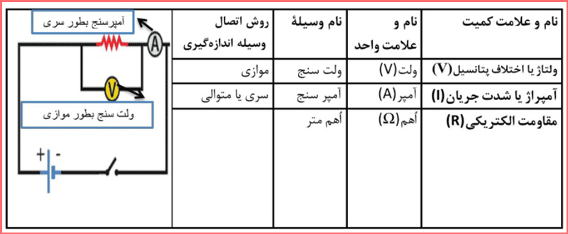 کمیتهای الکتریسیته