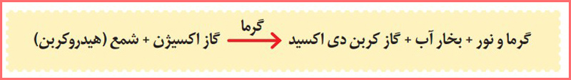 معادله شیمیایی سوختن شمع