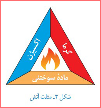 مثلث آتش