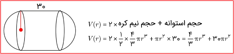 حل سوالات صفحه 116 ریاضی دهم از فصل تابع