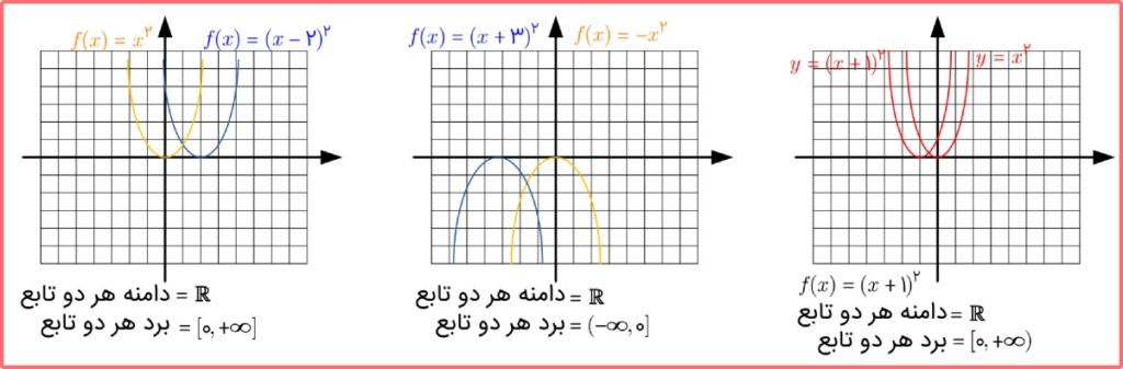 گام به گام صفحه 114 ریاضی دهم تجربی فصل 5