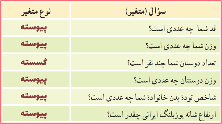 حل سوالات کاردرکلاس صفحه 165 ریاضی دهم تجربی