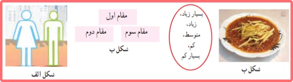 حل سوالات کاردرکلاس صفحه 167 ریاضی دهم با توضیح کامل