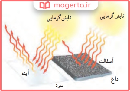 پاسخ فکر کنید صفحه ۹۰ کتاب علوم پایه هفتم متوسطه