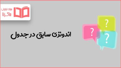 اندونزی سابق در جدول