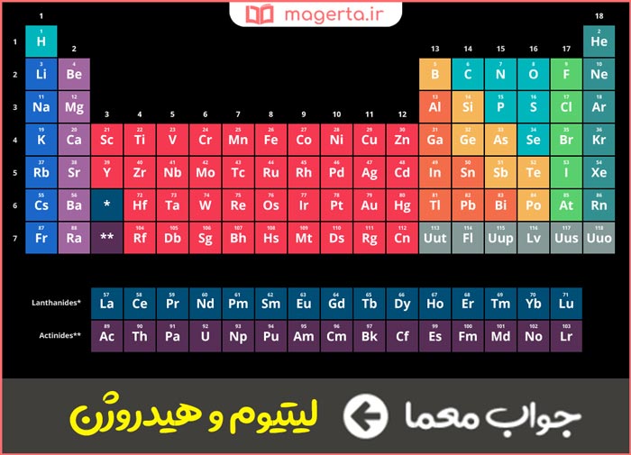 جواب سوال سبک ترین عنصر شیمیایی همچنین اولین عنصر در جدول تناوبی