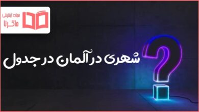 شهری در آلمان در جدول