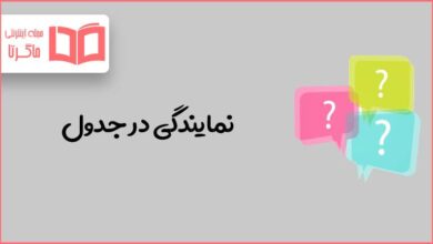 پایتخت کلمبیا در جدول