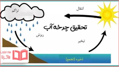 تحقیق در مورد چرخه آب