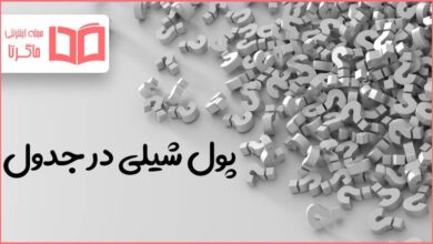 پول شیلی در جدول