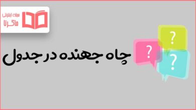 چاه جهنده در جدول