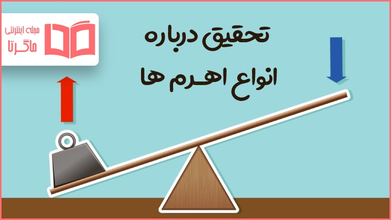 تحقیق درباره انواع اهرم ها