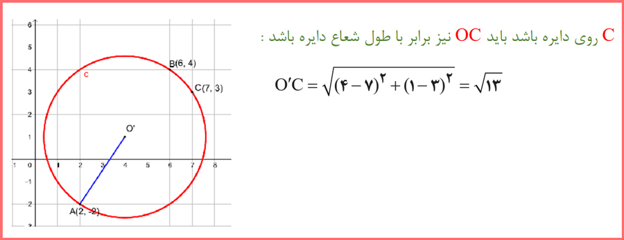 حل و تدریس سوالات تمرین صفحه نه ریاضی پایه یازدهم