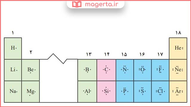 پاسخ و حل با هم بیندیشیم صفحه ۳۷ و ۳۸ شیمی دهم