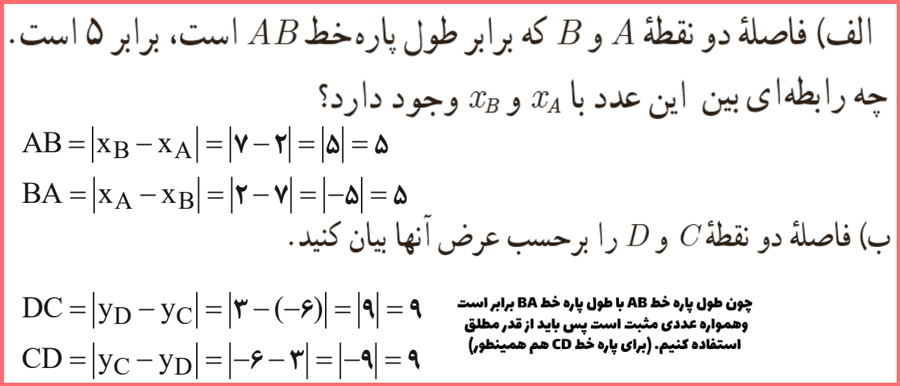 جواب فعالیت صفحه چهارم ریاضی یازدهم رشته تجربی