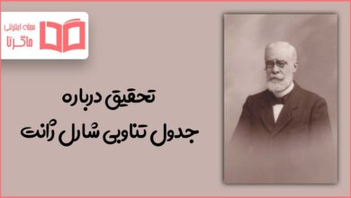 تحقیق درباره جدول تناوبی شارل ژانت