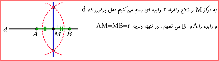 گام به گام صفحه 28 ریاضی یازدهم تجربی