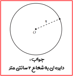 راهنمای حل صفحه 26 ریاضی یازدهم تجربی