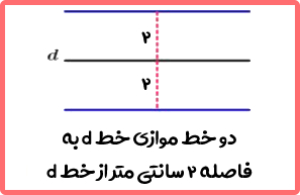 گام به گام صفحه 26 ریاضی یازدهم