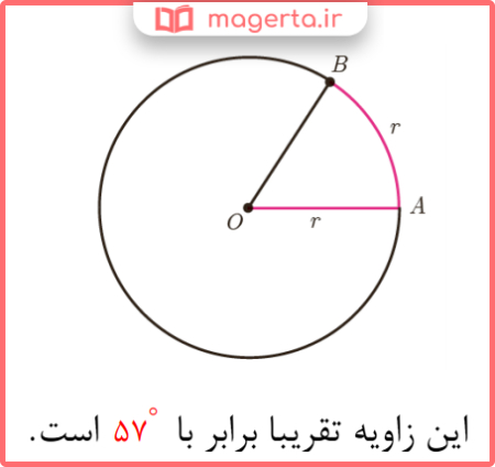 جواب سوالات صفحه ۷۲ ریاضی یازدهم با توضیح