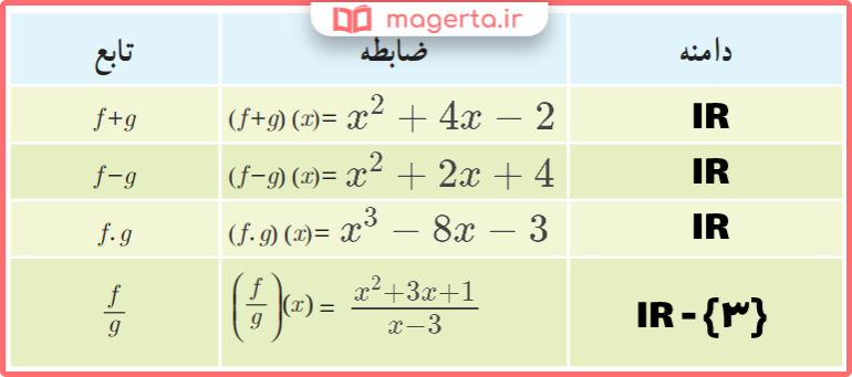 توضیح و تدریس کار در کلاس صفحه 67 ریاضی یازدهم تجربی