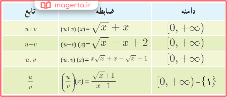 پاسخ کاردرکلاس صفحه 67 ریاضی پایه یازدهم