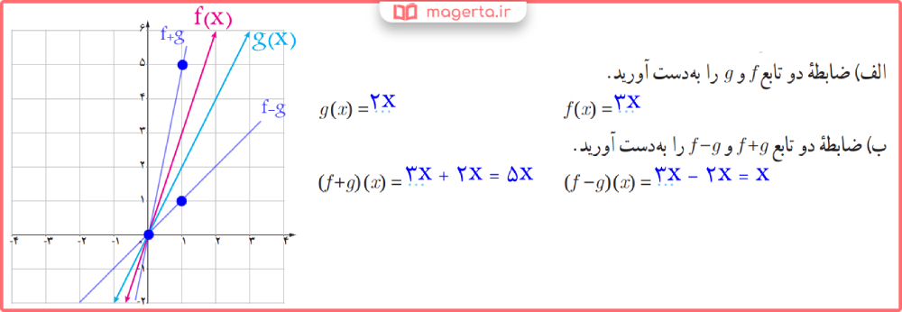 حل سوالات فعالیت صفحه 67 ریاضی یازدهم تجربی