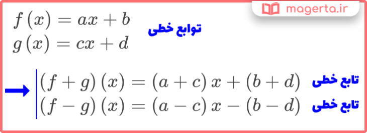 توضیح و تدریس صفحه 67 ریاضی کلاس یازدهم