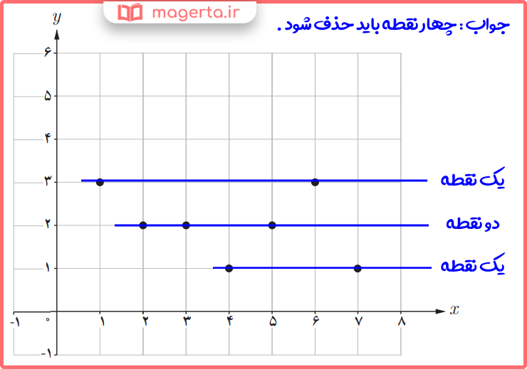 حل کامل تمرینات صفحه ۶۳ و ۶۴ ریاضی کلاس یازدهم