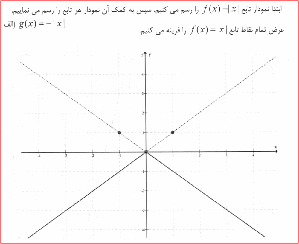 حل تمرینات صفحه 69 ریاضی یازدهم تجربی