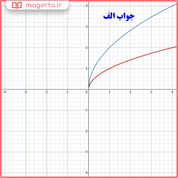 حل تمرینات صفحه ۶۹ ریاضی یازدهم