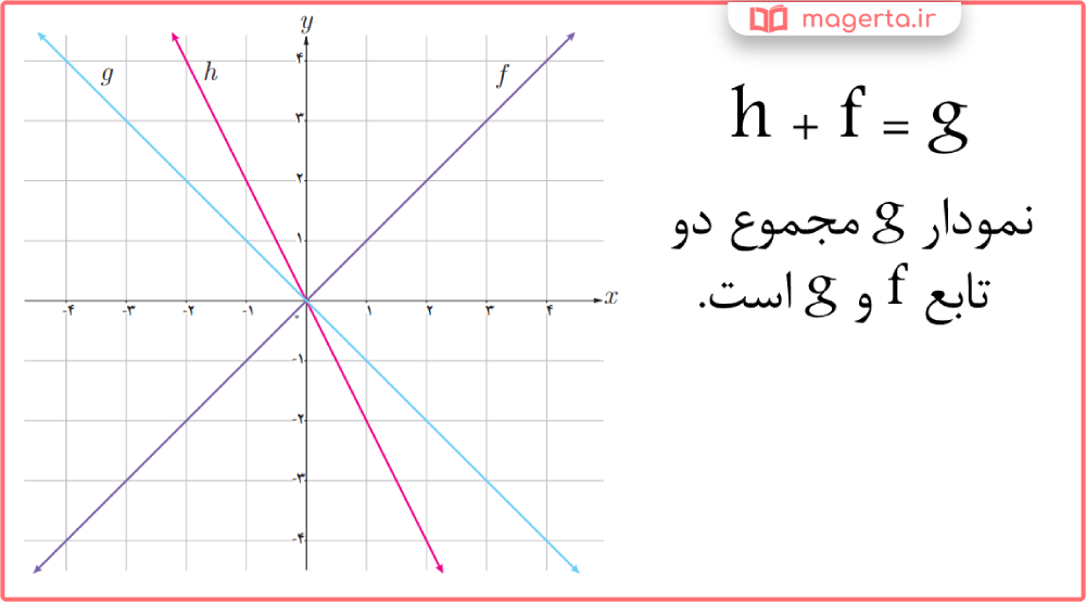 پاسخ تمرین صفحه 70 ریاضی یازدهم تجربی