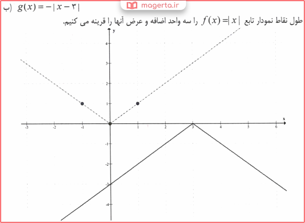 گام به گام تمرین های صفحه 69 ریاضی یازدهم