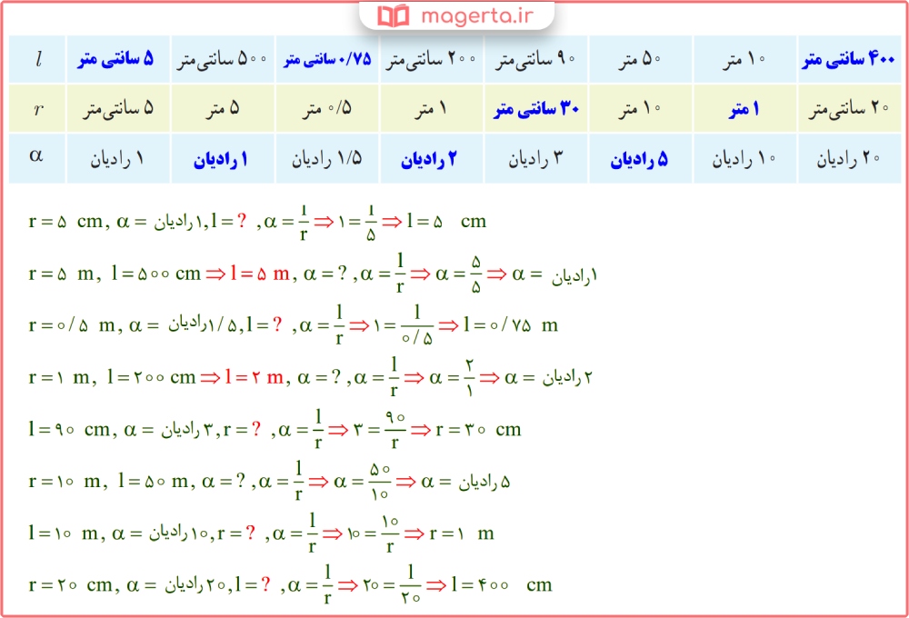 گام به گام و تدریس صفحه 74 ریاضی یازدهم تجربی