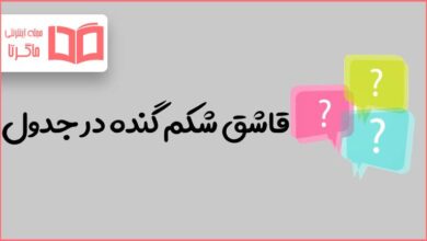 قاشق شکم گنده در جدول