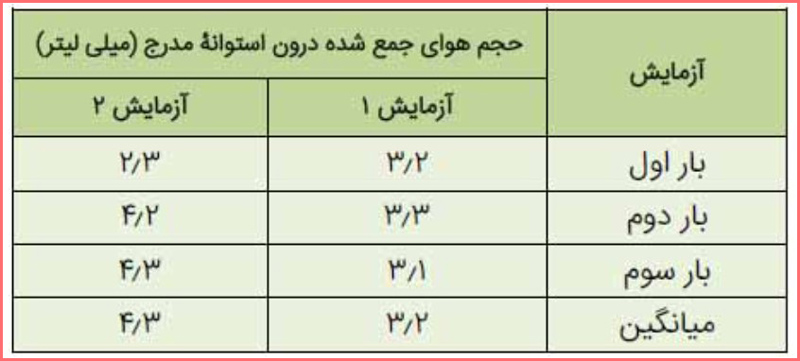 جواب کاوش کنید صفحه 113 و 114 شیمی دهم