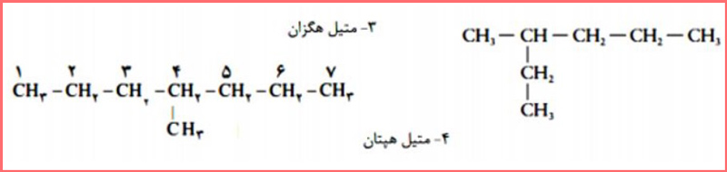 حل با هم بیندیشیم صفحه ۳۸ و ۳۹ شیمی یازدهم