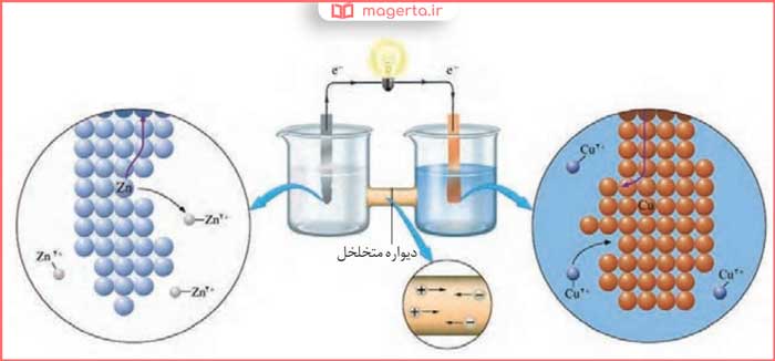 پاسخ و حل با هم بیندیشیم صفحه ۴۵ شیمی دوازدهم