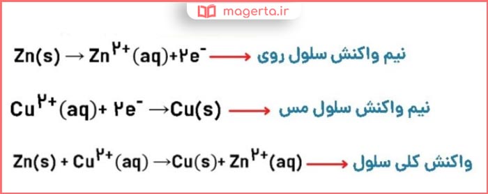 جواب با هم بیندیشیم صفحه ۴۵ شیمی دوازدهم