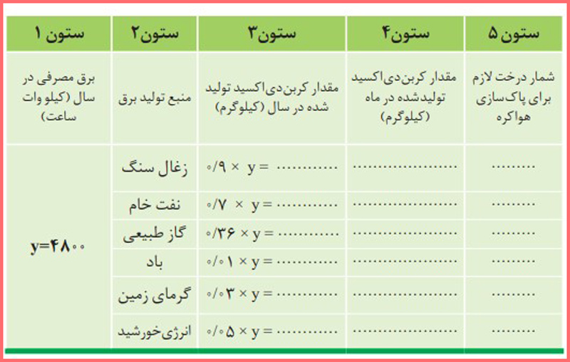 پاسخ و حل با هم بیندیشیم صفحه ۶۶ و ۶۷ شیمی دهم