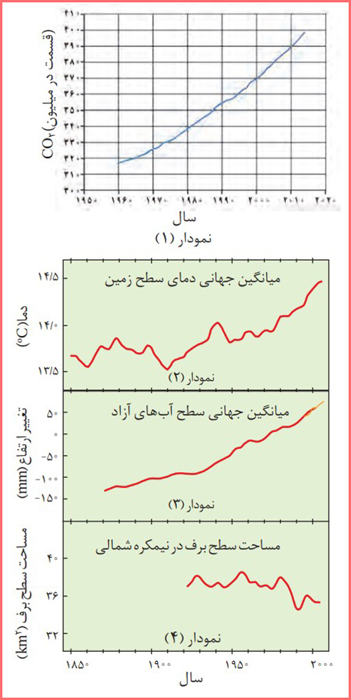 پاسخ و حل با هم بیندیشیم صفحه ۶۷ و ۶۸ شیمی دهم