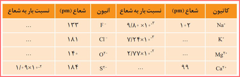 جواب با هم بیندیشیم صفحه ۸۰ و ۸۱ شیمی دوازدهم