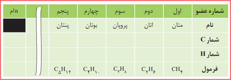 پاسخ و حل پیوند با ریاضی صفحه ۳۶ شیمی یازدهم